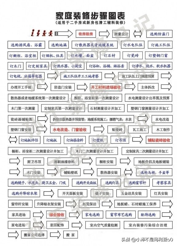 家装经验谈，70平米老破小改造记——篇一：老房拆旧和水电改造