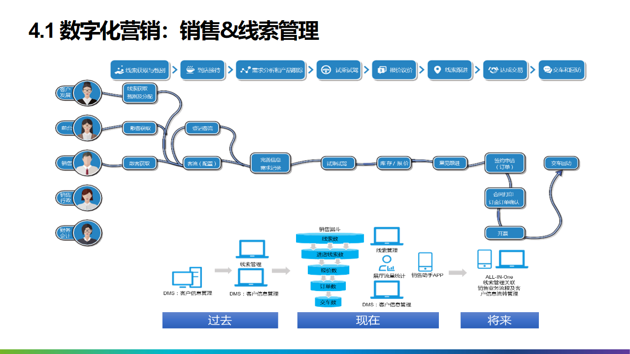 2022年十四五工业4.0智能制造业数字化转型解决方案（附PPT全文）