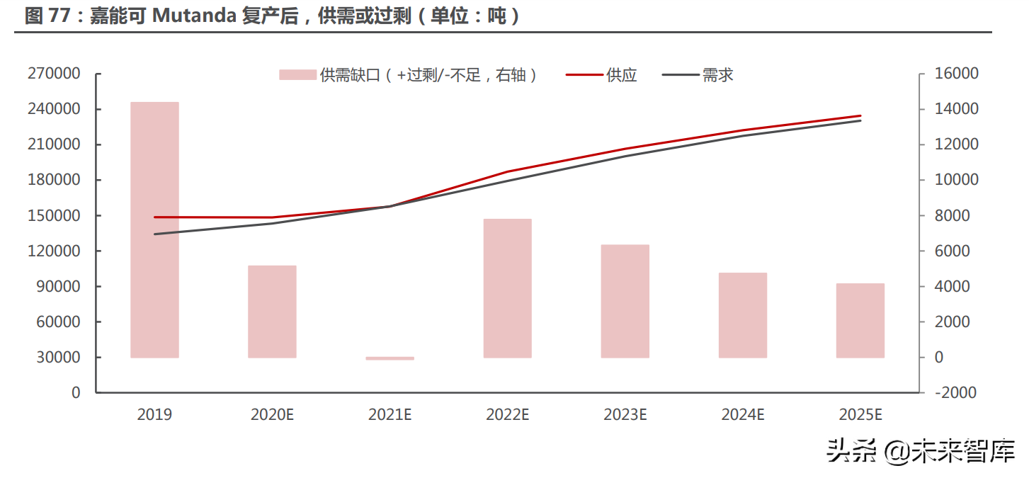 能源金属行业115页深度研究：拥抱能源革命的长周期增长机遇