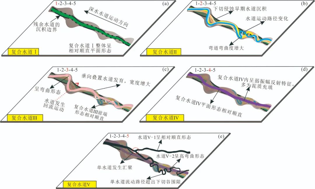 王光绪等：新西兰深水Taranaki盆地中新统深水水道迁移及沉积演化