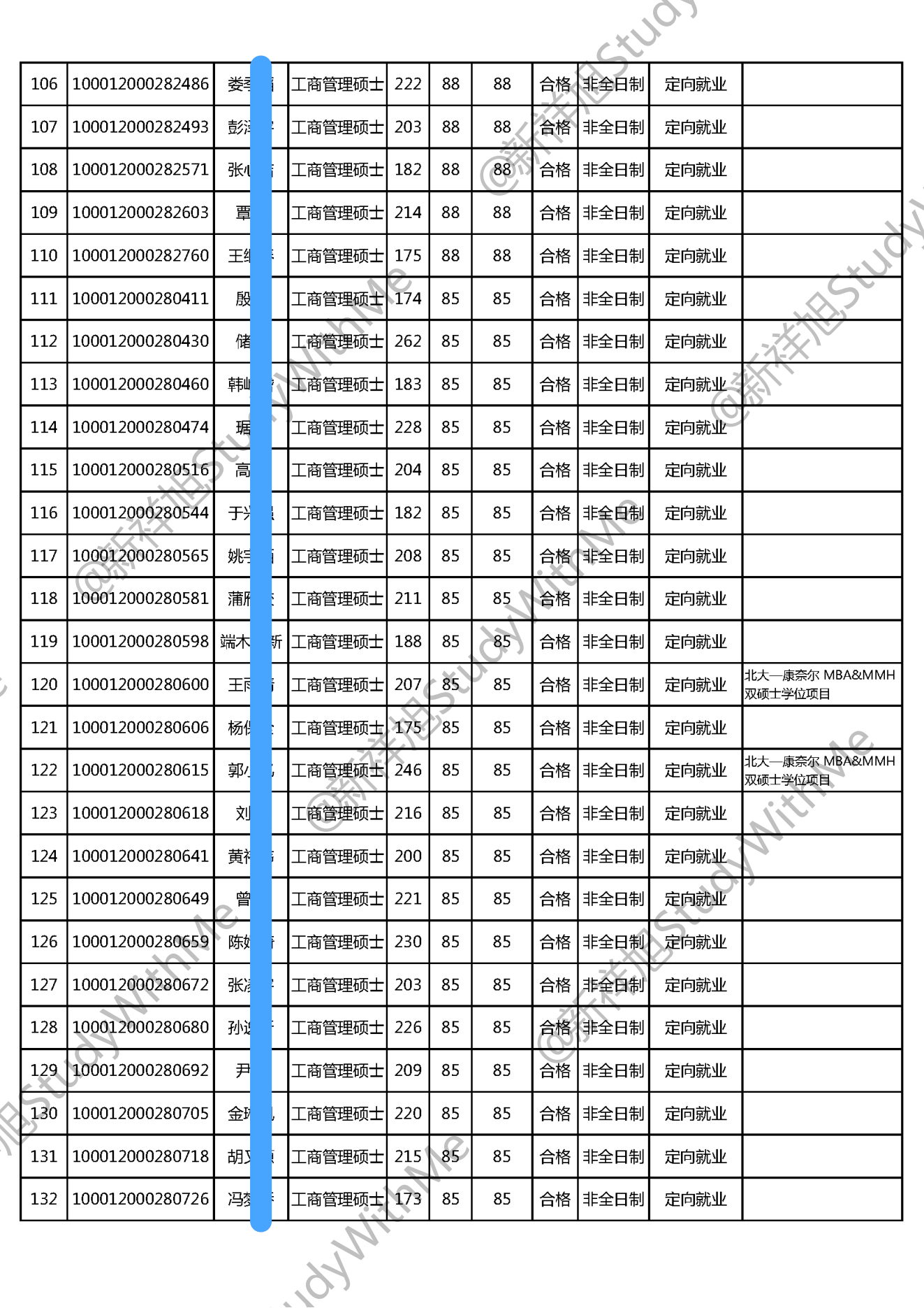 北京大学光华管理学院22年MBA工商管理硕士招生拟录取公示名单