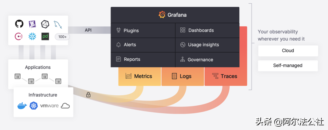 Grafana：SpaceX的数据监测利器，云原生领域的Tableau