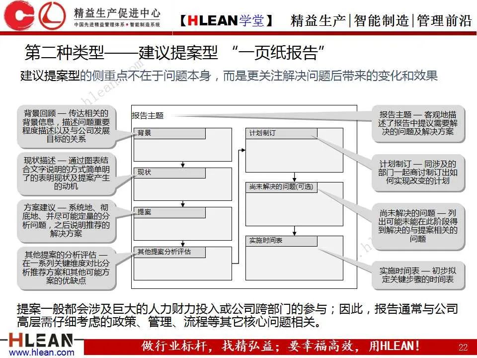 「精益学堂」丰田精益报告方法——一页纸报告