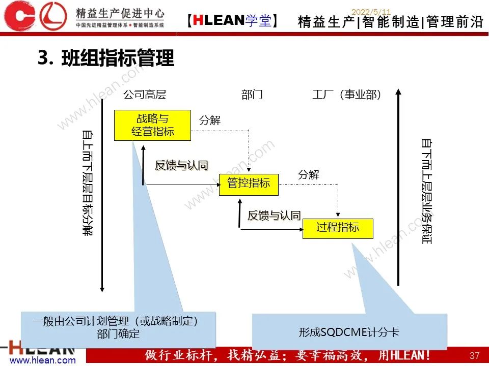 「精益学堂」精益班组管理指南