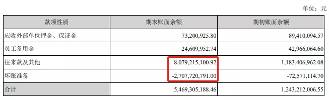 爆雷！财务造假手段升级，5年虚增营收230亿