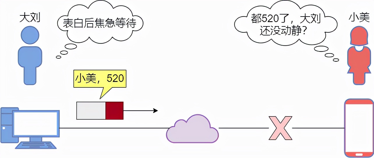 24 張圖搞定 ICMP：最常用的網絡命令 ping 和 tracert