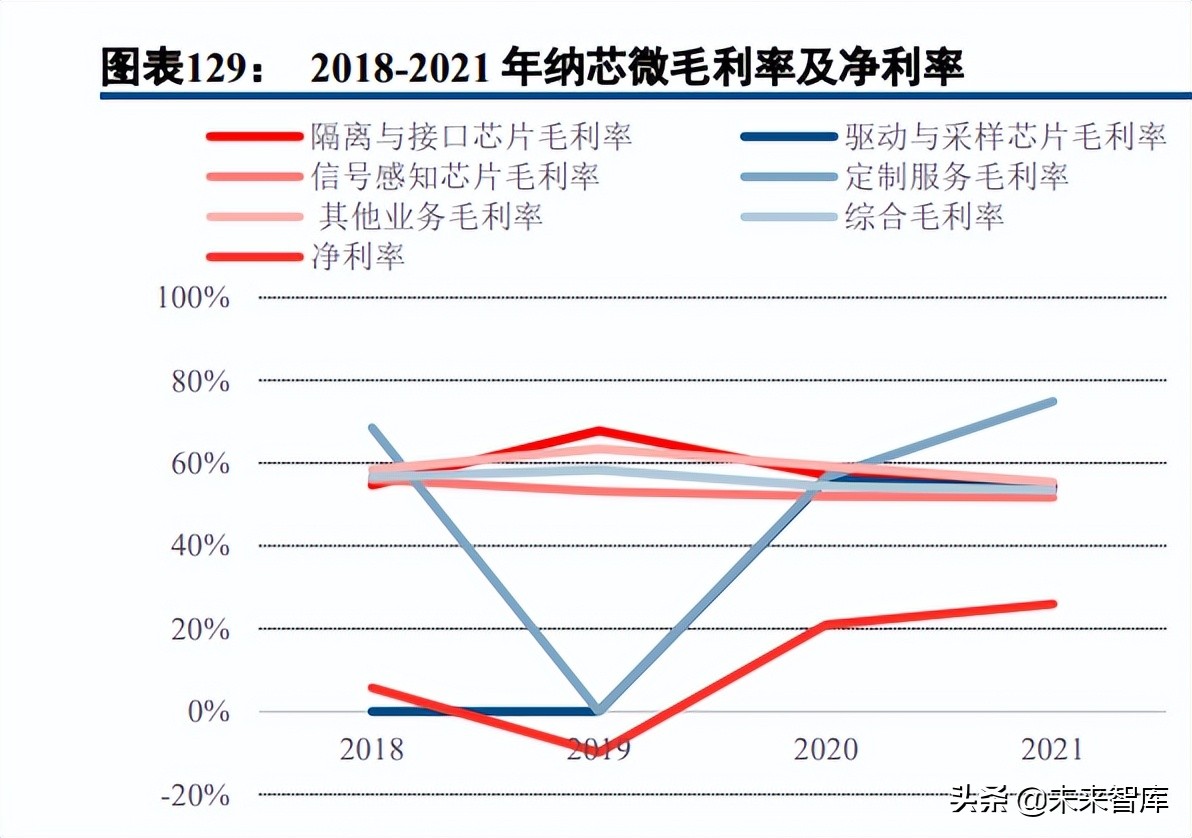 半导体模拟芯片行业深度报告：本土厂商加速成长