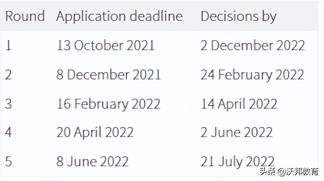 中国学生人数最多的5所英国大学出炉：UCL、曼大、谢菲上榜