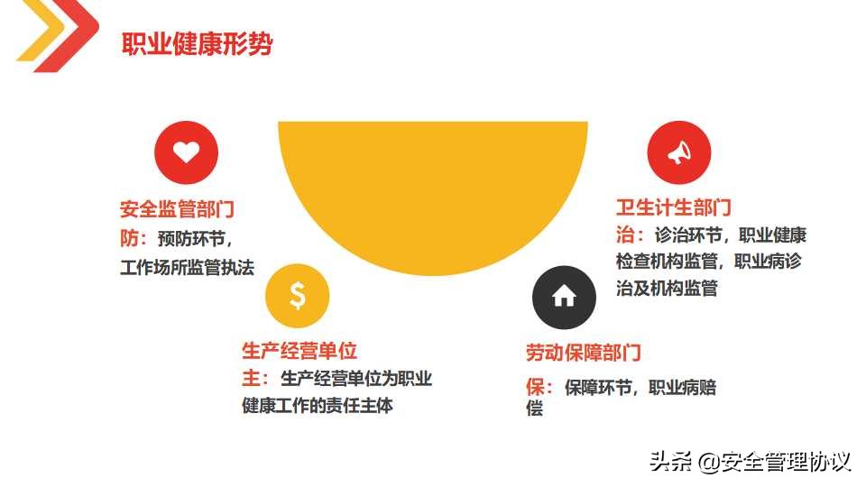 最新职业健康与防护知识培训（105页）