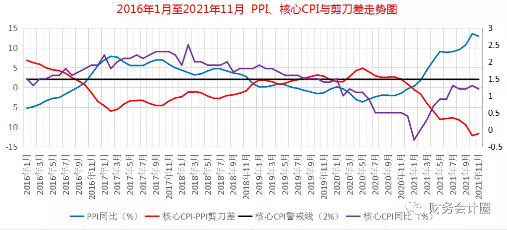 「投资之势」从CPI-PPI剪刀差看当前企业盈利周期和股市投资机会