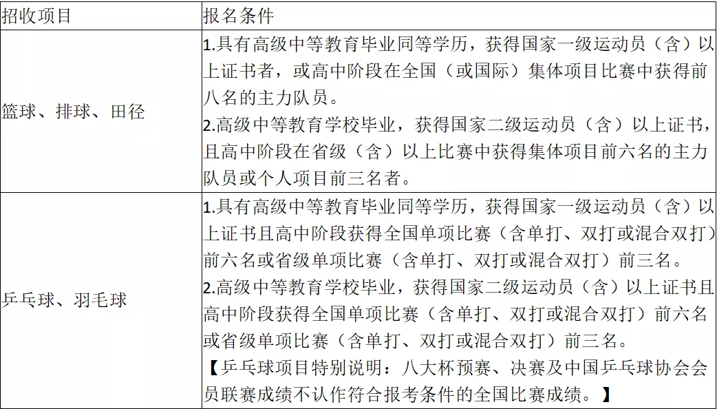 篮球比赛男子网高多少米(高考 | 2022年高水平运动队开始招生啦)