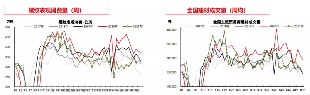 “宏观预期”逐步消化 螺纹多空博弈加剧