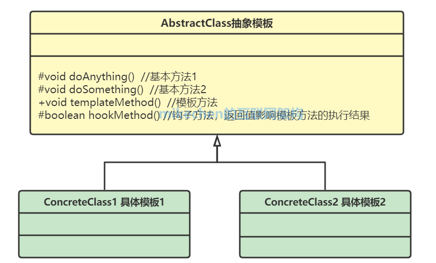 Java设计模式：23种设计模式(万字图文全面总结)