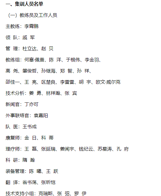 国足大名单公布(李霄鹏竖旗！国足52人大名单出炉，艾克森、洛国富等领衔)