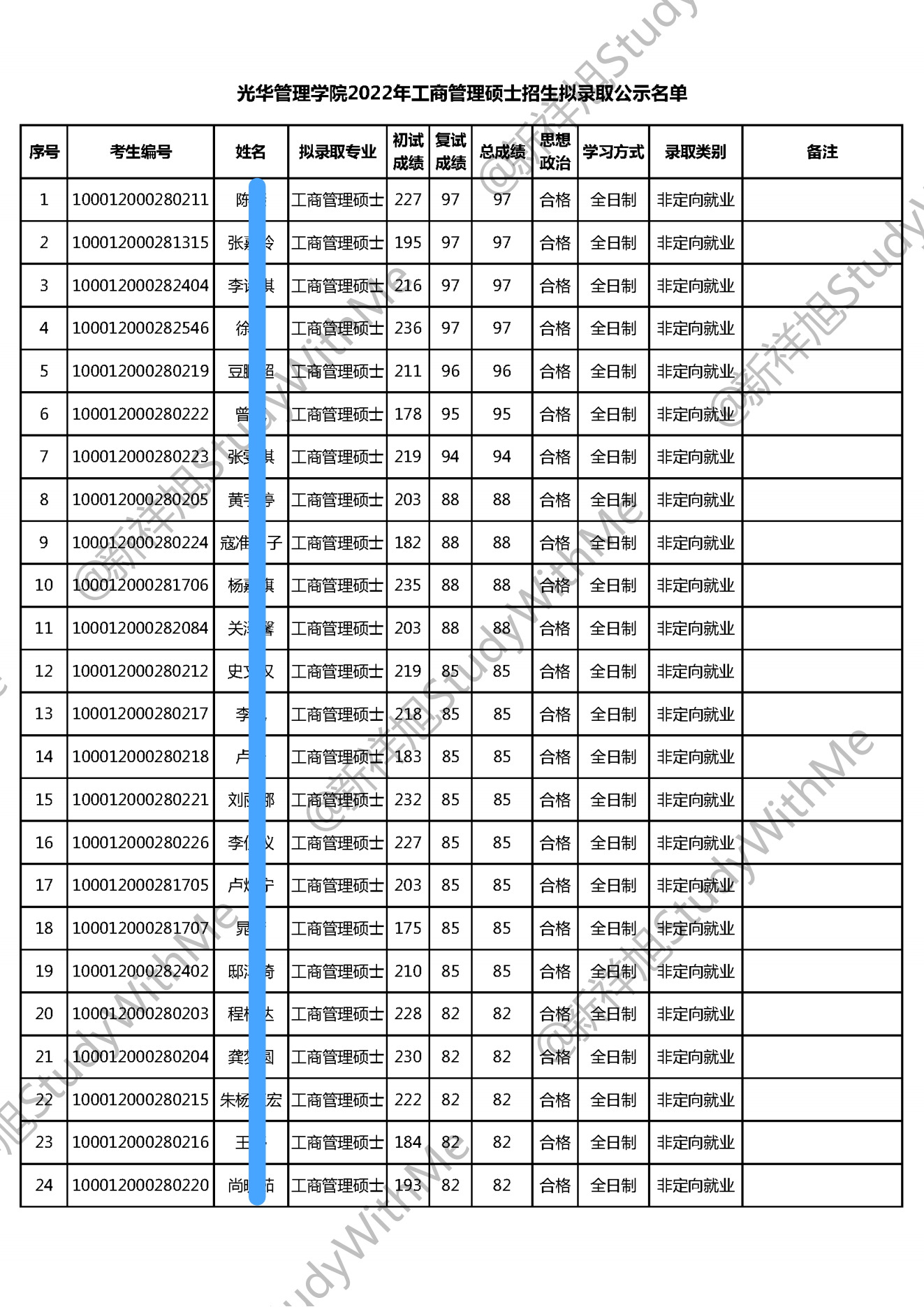 北京大学光华管理学院22年MBA工商管理硕士招生拟录取公示名单