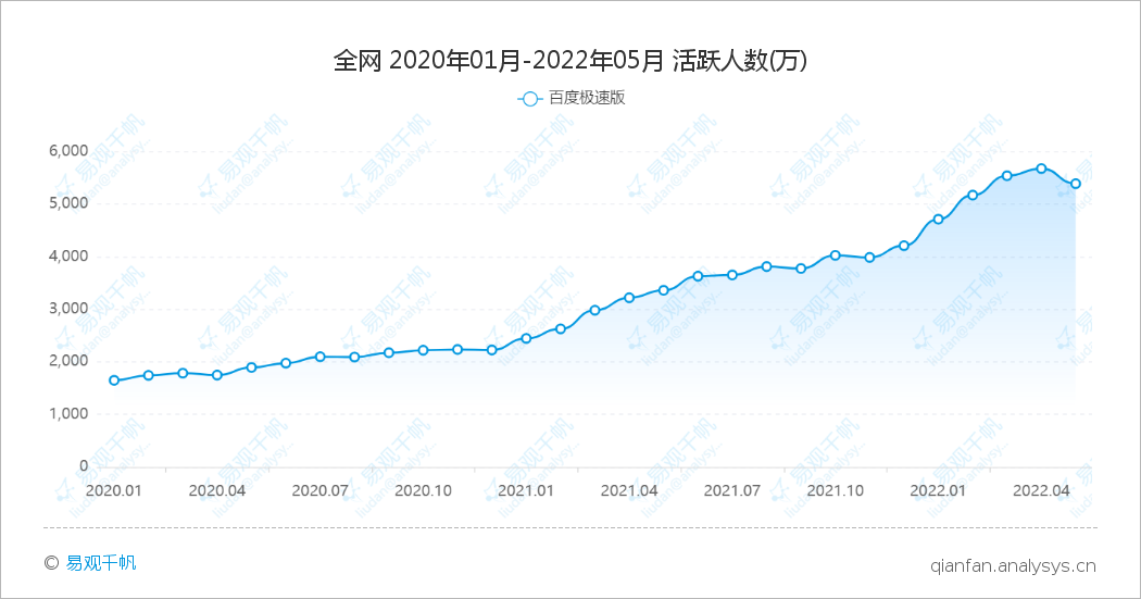 快手极速版APP月活近3亿，极速版软件的大市场