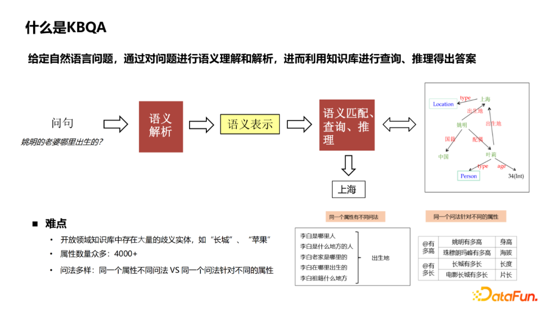 杨韬：微信搜一搜中的智能问答技术