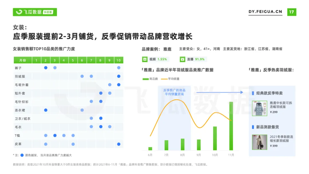 2021年抖音服装类目短视频直播营销报告