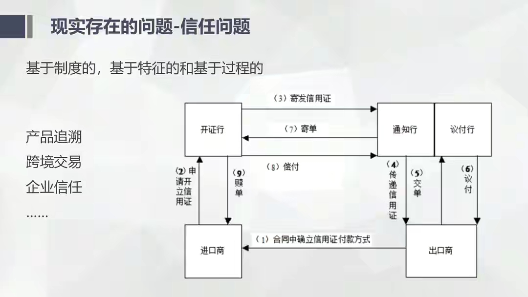 一文让你读懂区块链