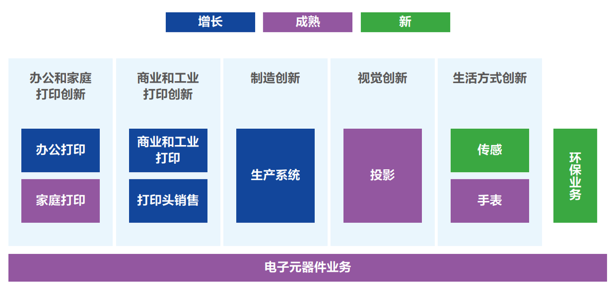 愛普生突破創(chuàng)新80載，秉持初心?；盍﹂L青