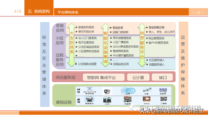 养老型智慧社区，到底有哪些知识点呢？