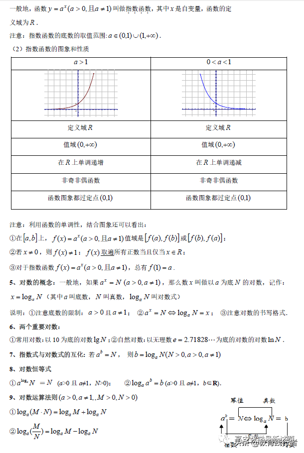 2022全国名校高中数学知识点归纳(新高考适用）