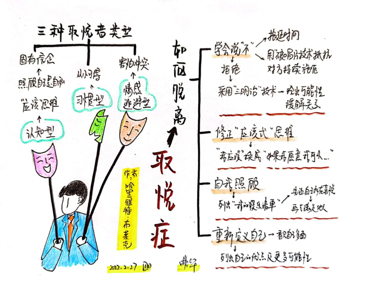 思维导图 | 摆脱取悦症，做更好的自己