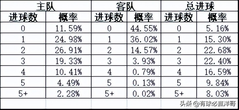 哪里可以看到足球比赛的分析(有球必赢洋哥：足球每日比赛分析2022.5.20)