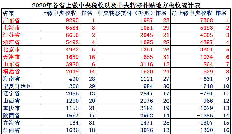 北京Vs上海，大数据对比，看看谁才是中国最强市