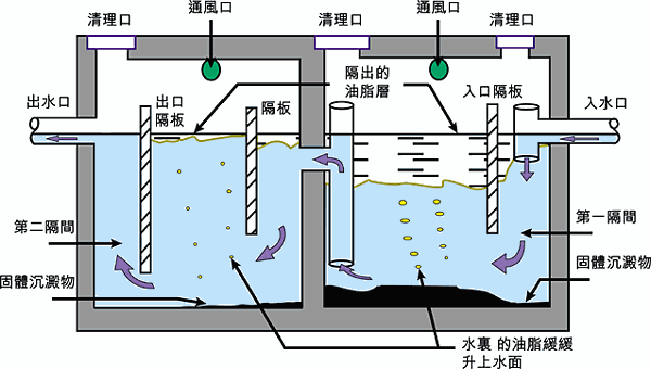 油水分离池图集图片