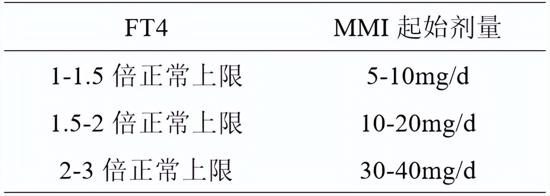 甲巯咪唑和丙硫氧嘧啶该如何选择？