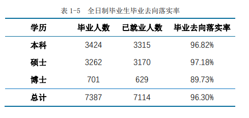 2021师范就业：双减政策第一年，华东师大和华中师大毕业生情况