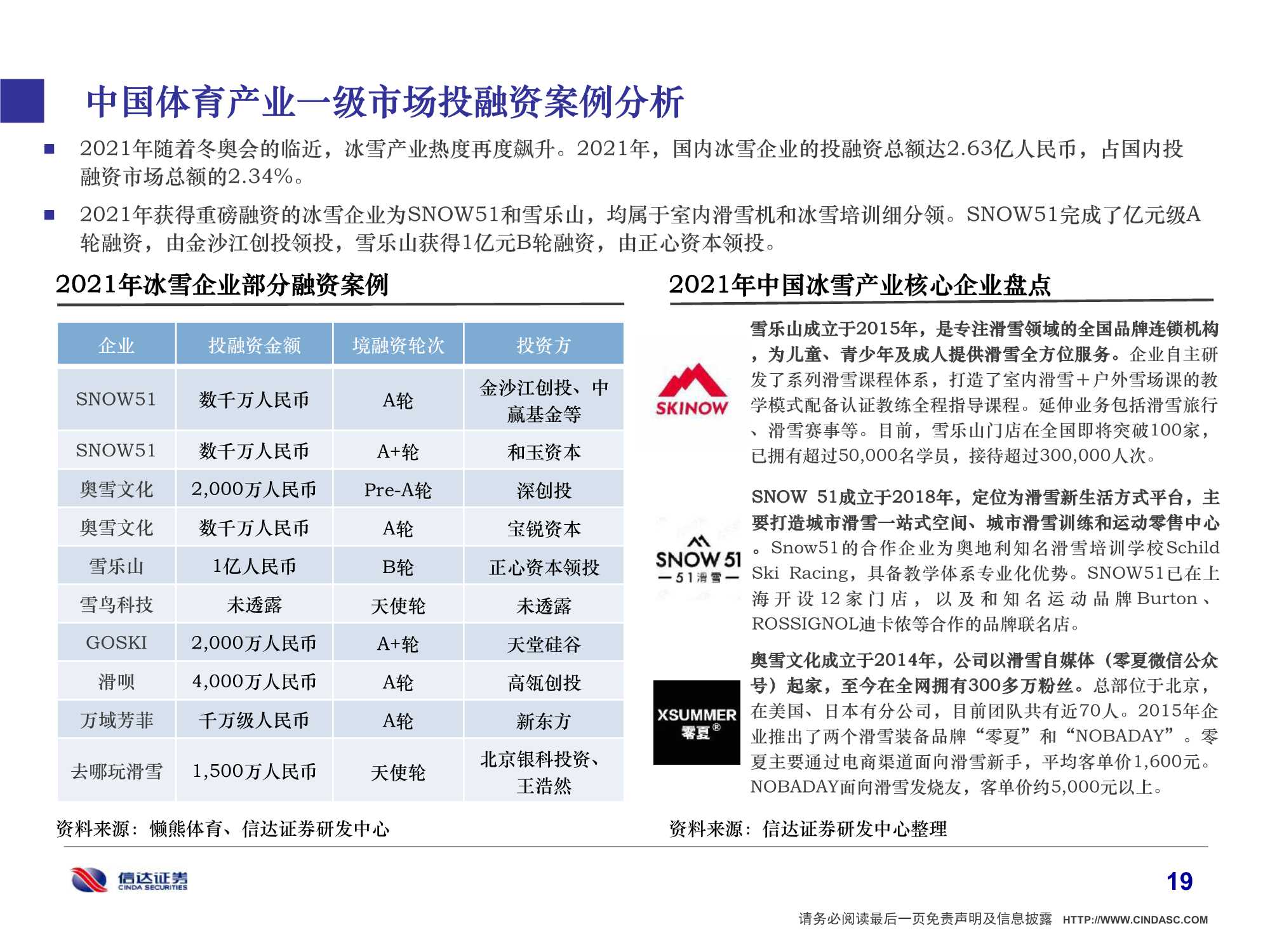 2022年中国体育产业研究报告：体育强则中国强