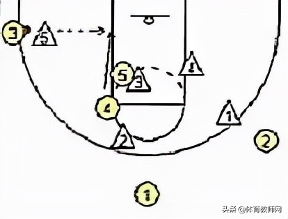 「篮球教学」篮球必备技战术图解