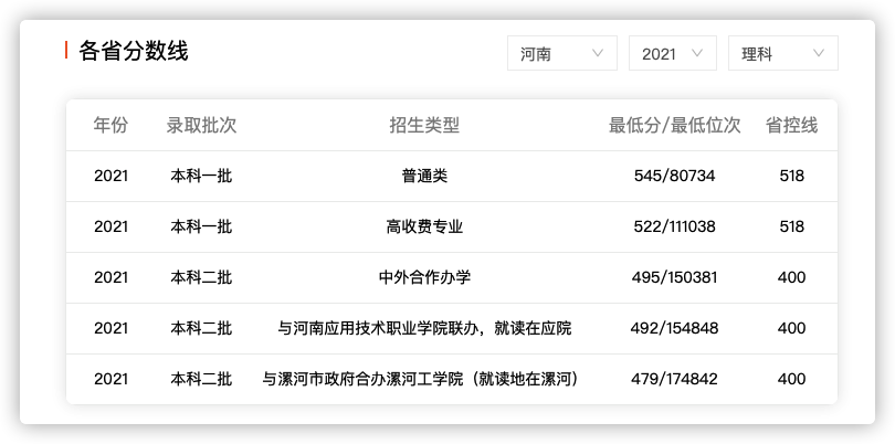 河南工业大学：曾经的粮食学院、工业高专，如今的特色工科大学