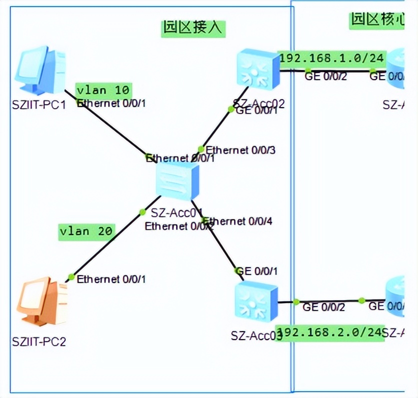 网络运维中，DHCP配置