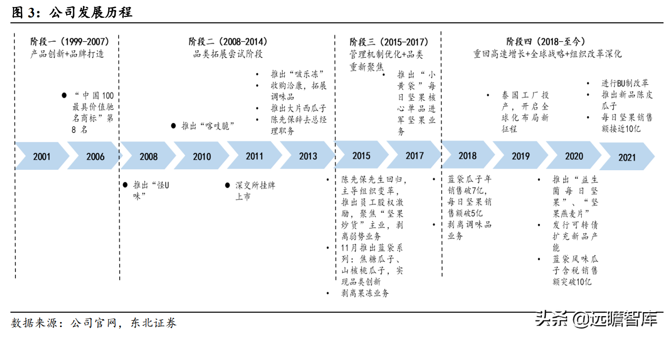 瓜子龙头地位巩固，洽洽食品：坚果持续发力，蓝海赛道空间广阔