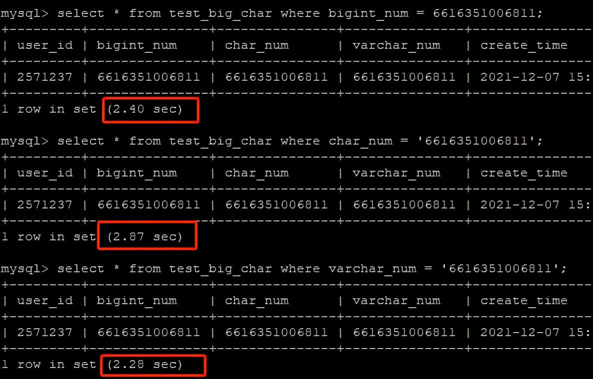Mysql數據庫tinyint，int，bigint，char，varchar究竟用哪個？