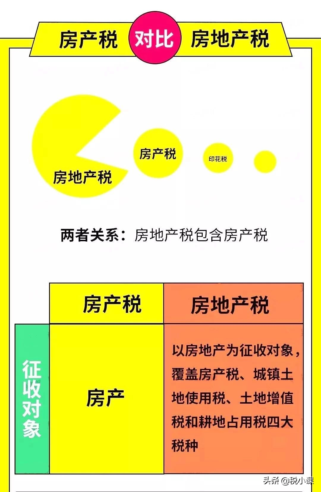 房地产税！又传来新消息！财政部官方表态