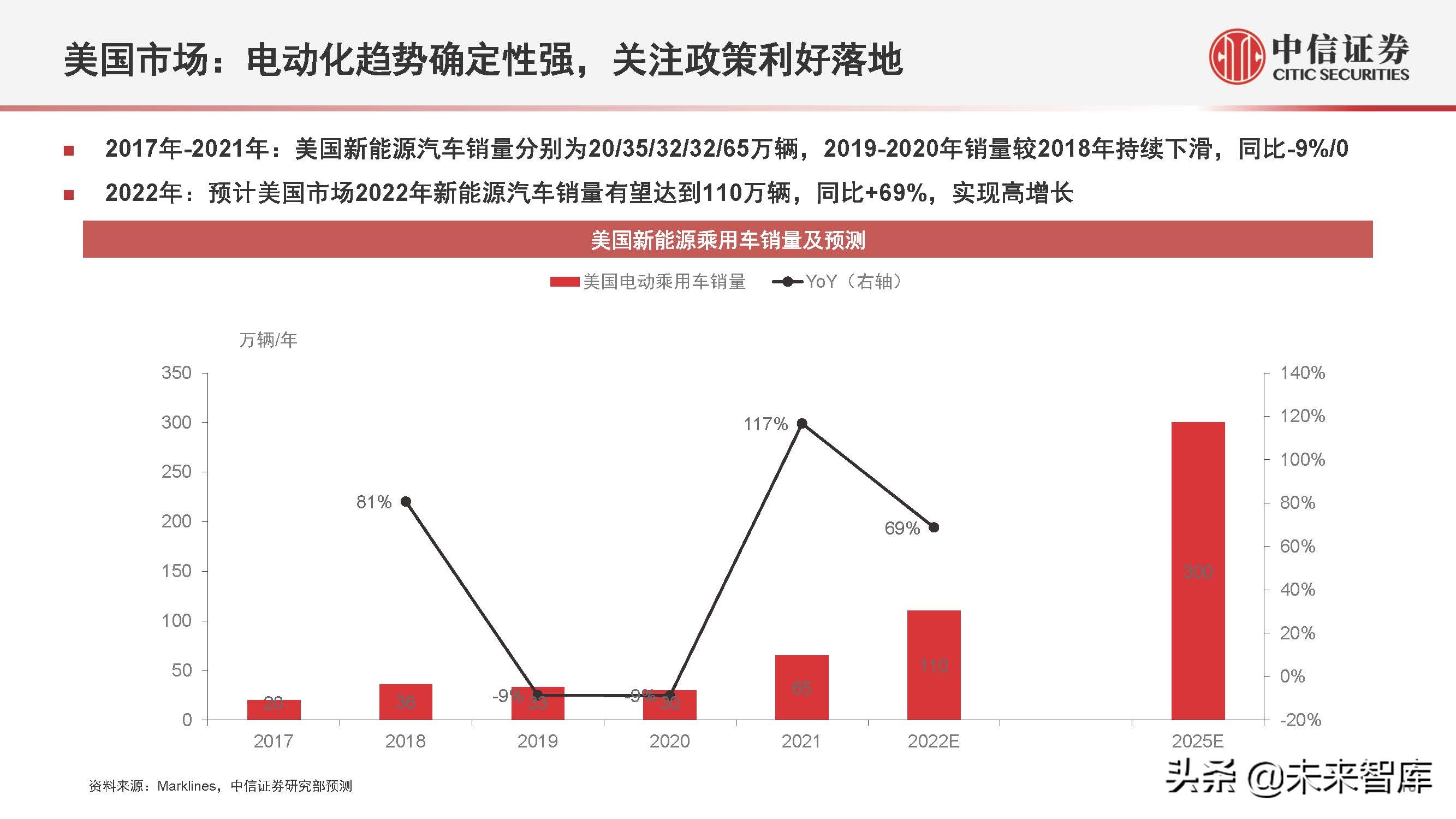 新能源汽车行业2022年下半年投资策略:产业深化发展,创新驱动进步