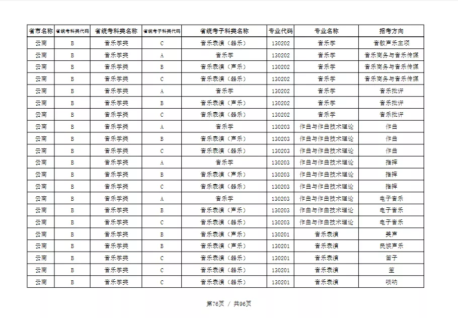 天津音乐学院2022本科招生简章！校考专业与各省统考子科类对照表