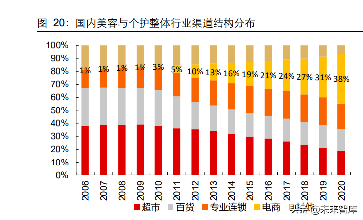 母婴护肤品行业专题报告：一个值得关注的细分赛道