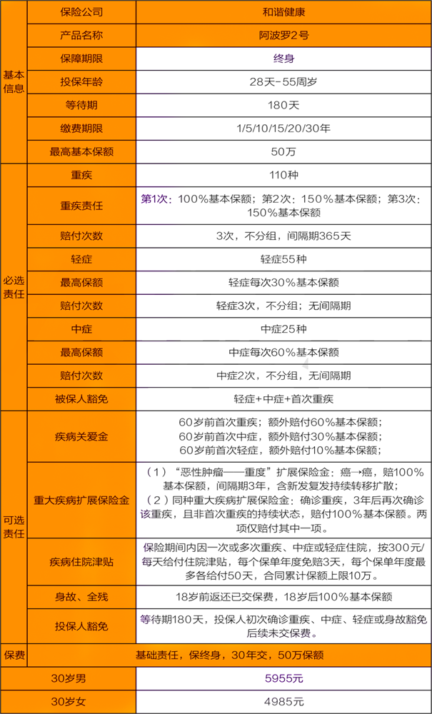 多次赔付不分组成人重疾险推荐排名(多次赔付不分组的重疾险哪个好)
