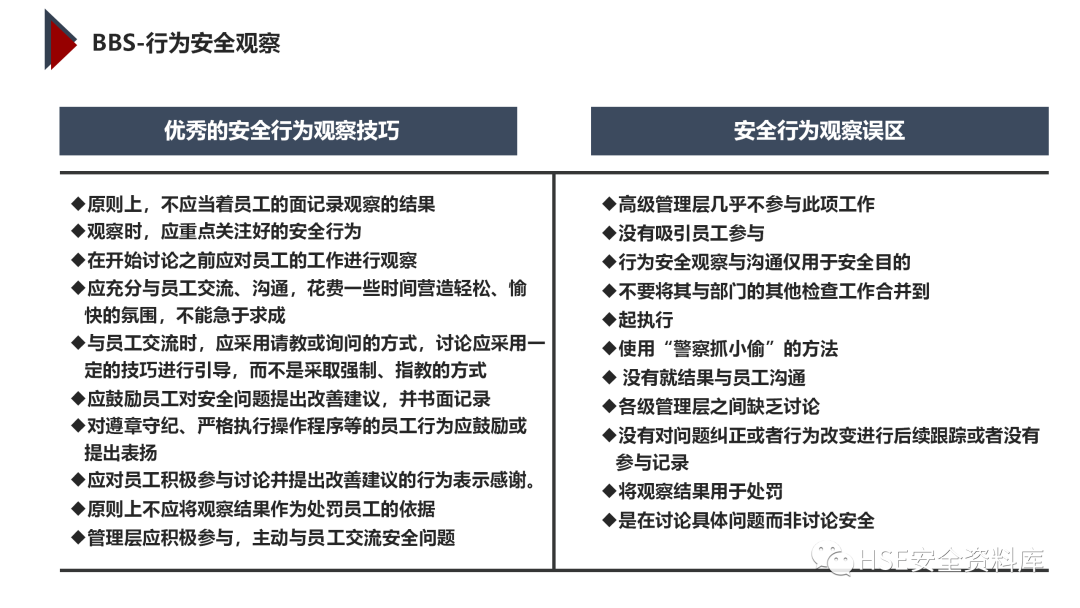 PPT | 「课件」基于杜邦理念的企业卓越EHS管理（145页）