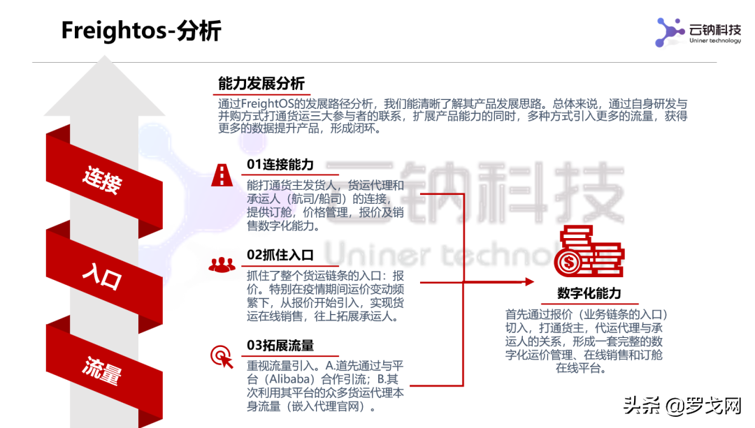 从国际物流平台三剑客看国内网货平台发展