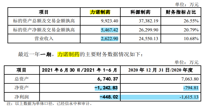 报告期内套现2亿元，科源制药实控人无愧资本老手