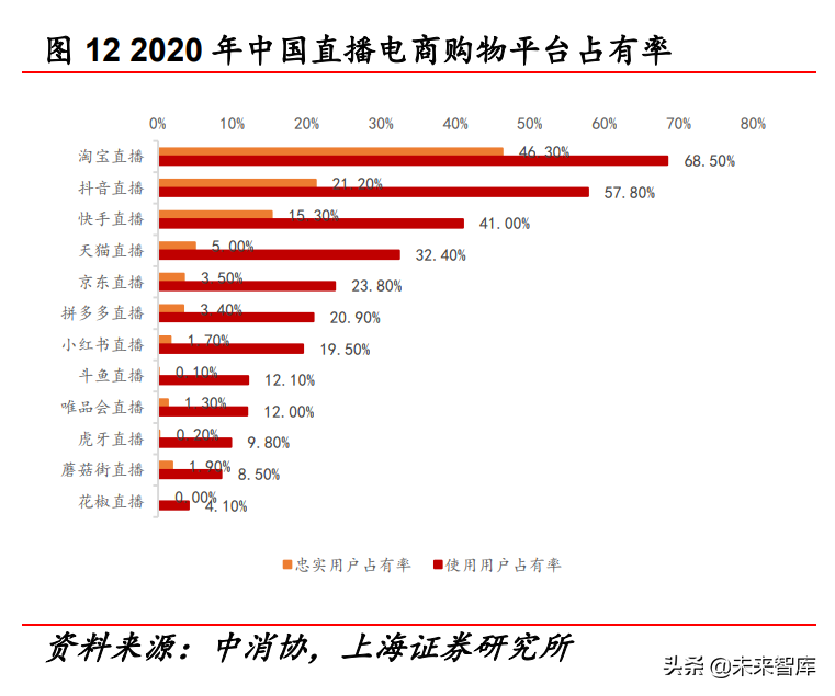 传媒行业中期策略报告：互联网、游戏、元宇宙