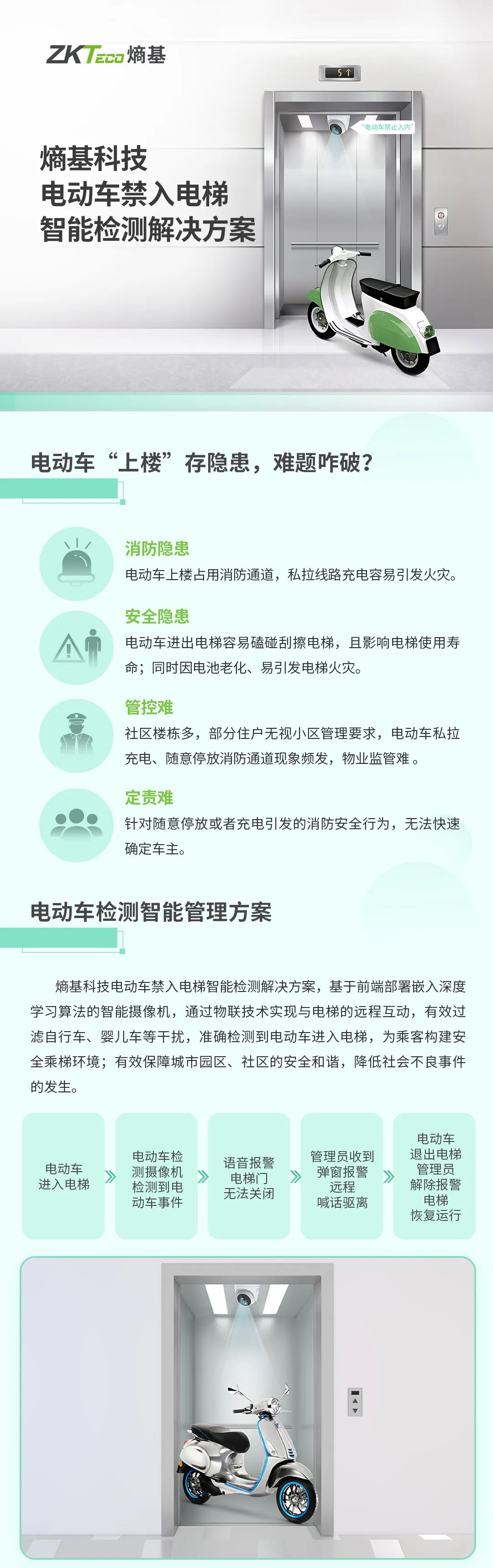 一張圖看懂｜熵基科技電動(dòng)車(chē)禁入電梯智能檢測解決方案