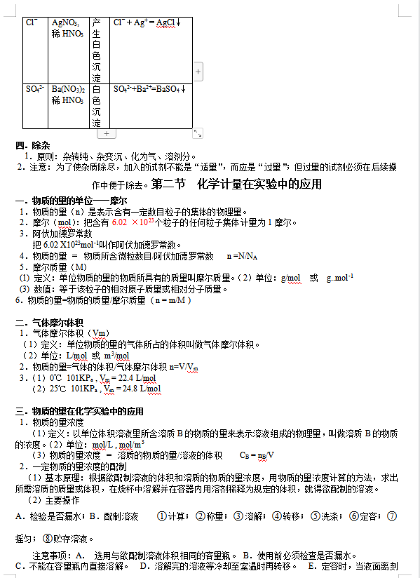 2022高中化学会考知识点大全提纲（超详细）家长转给孩子吧