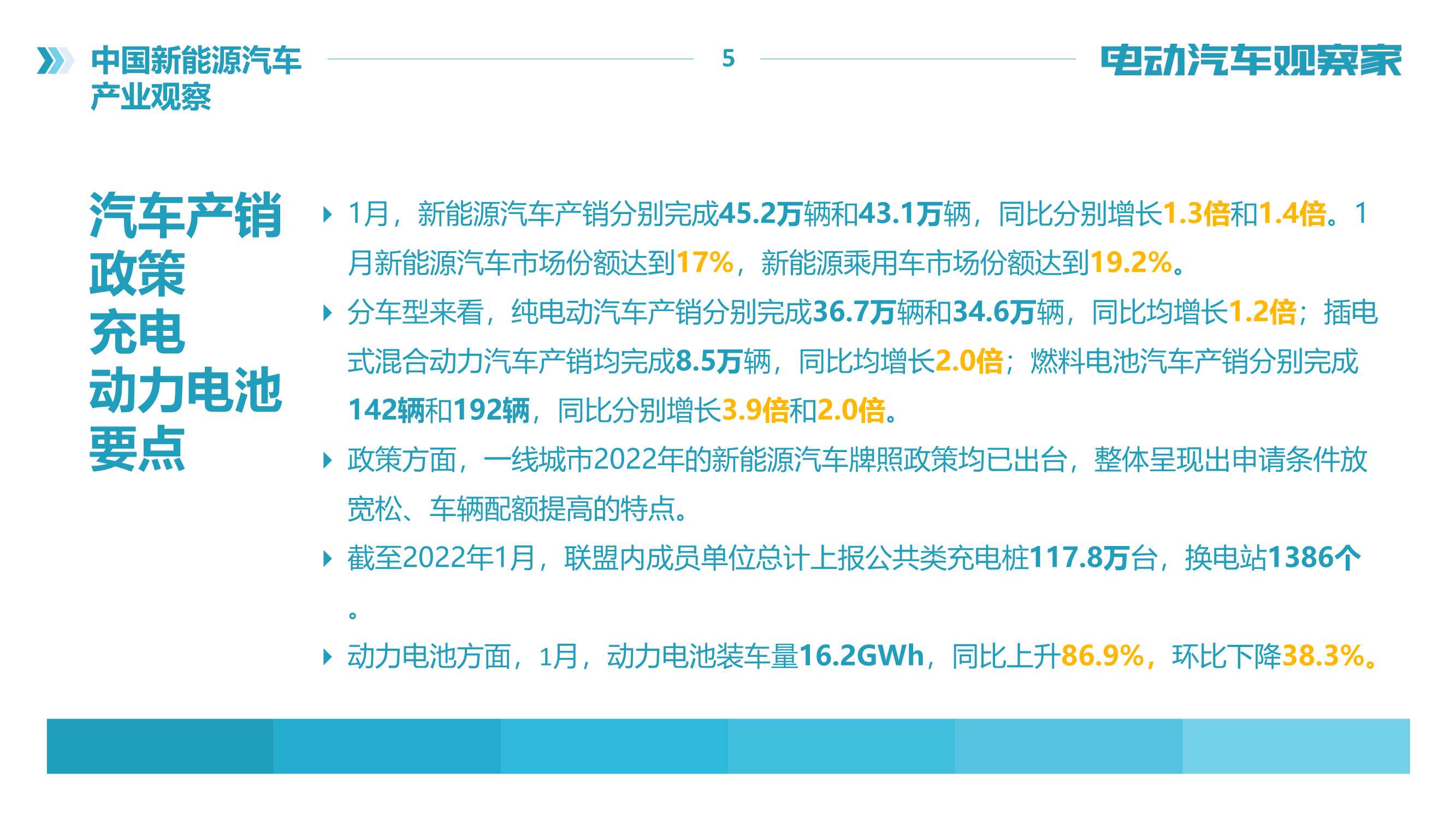 2022年中国新能源汽车产业观察报告（120页）（电动汽车观察家）